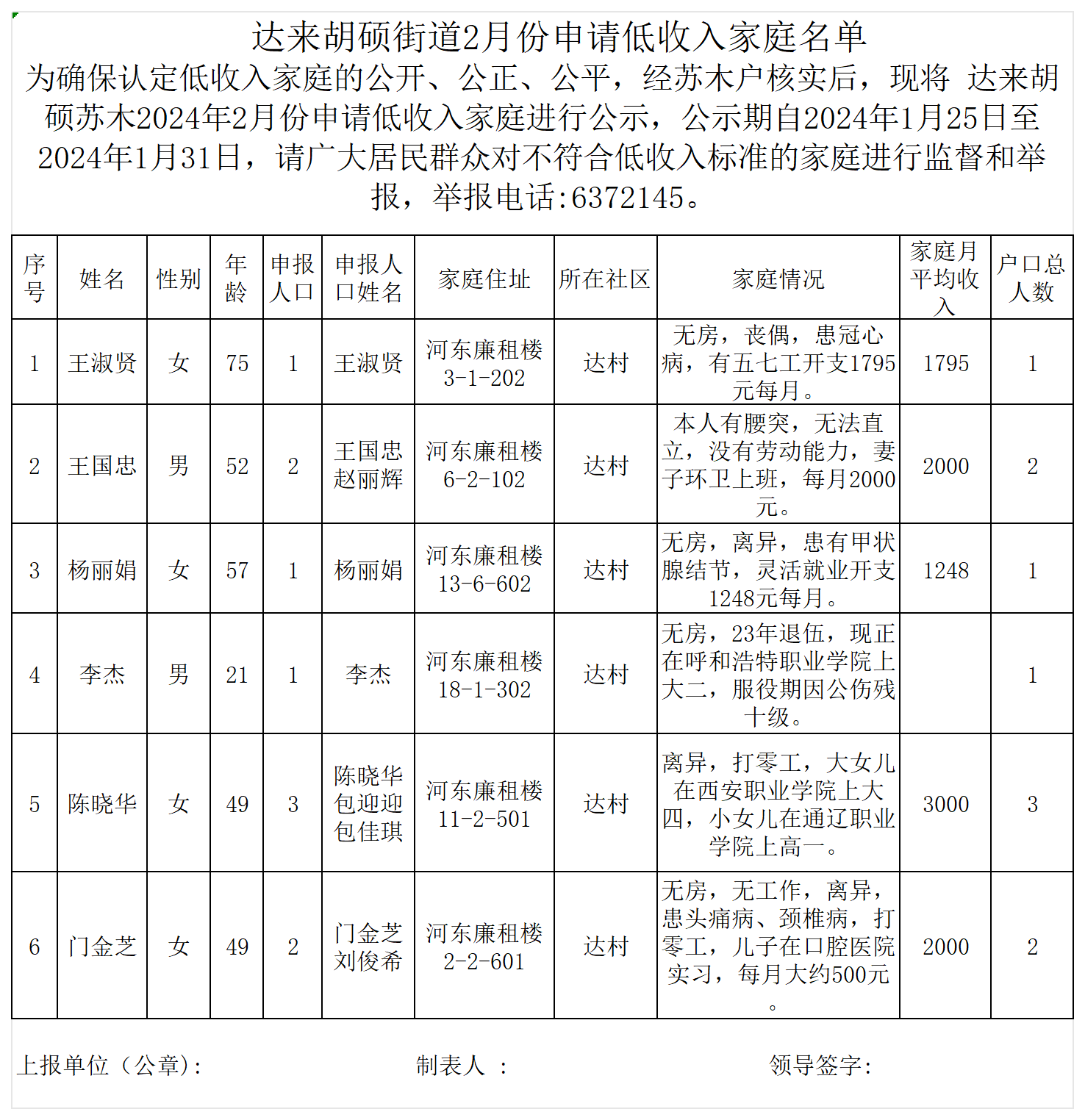 2024年2月份低收入公式_Sheet1.png