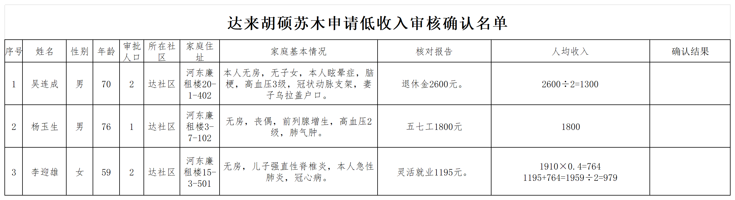 低收入5月份入户调查表_Sheet1.png