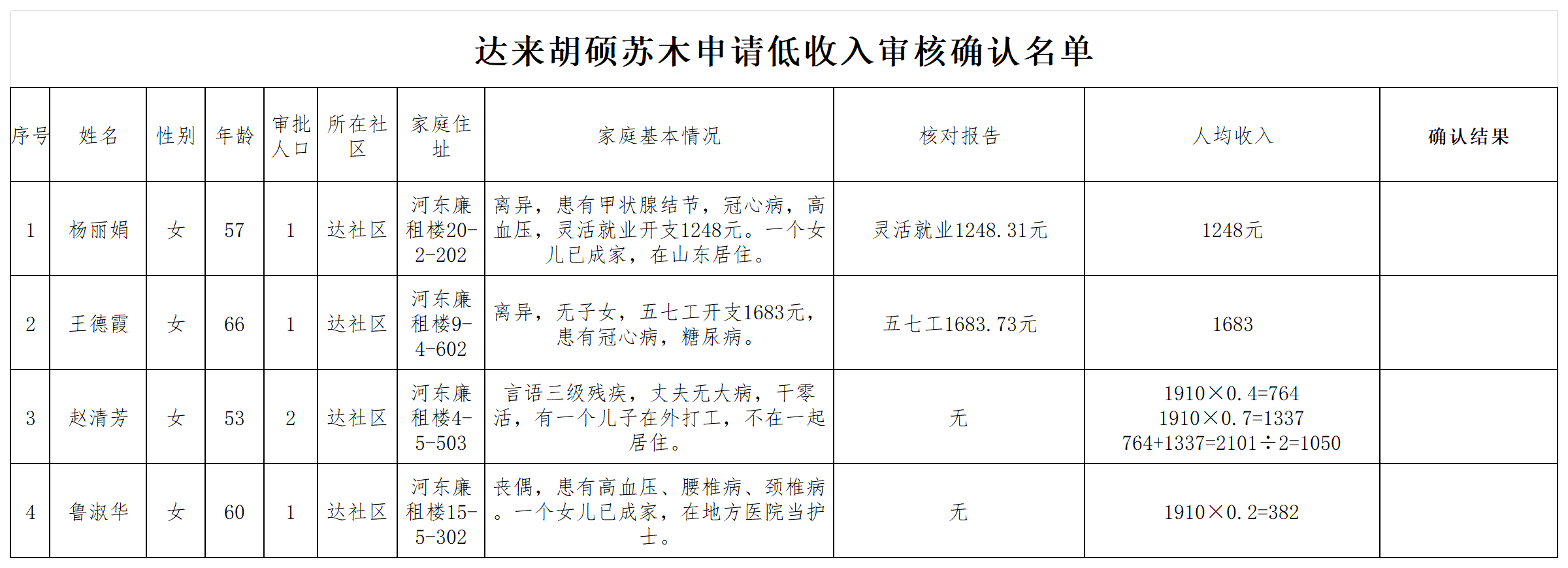 低收入8月份入户调查表_Sheet1.png