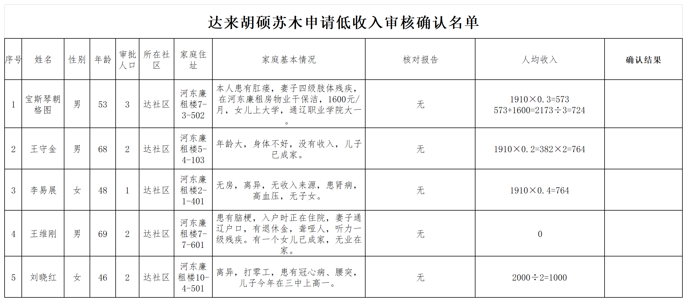 低收入9月份入户调查表_Sheet1.png