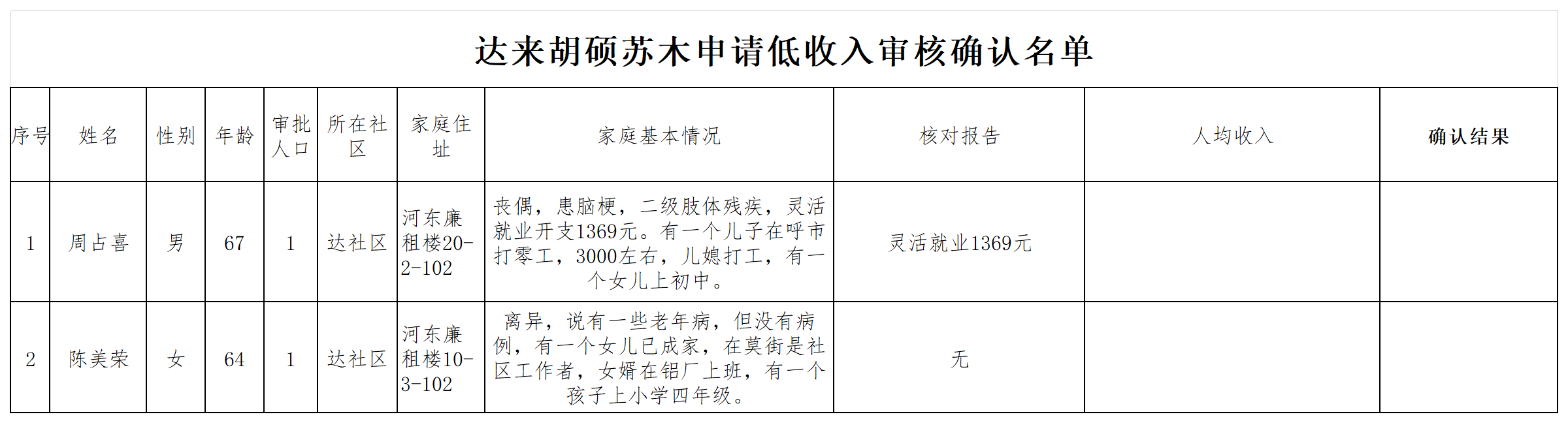 低收入11月份入户调查表_Sheet1.png