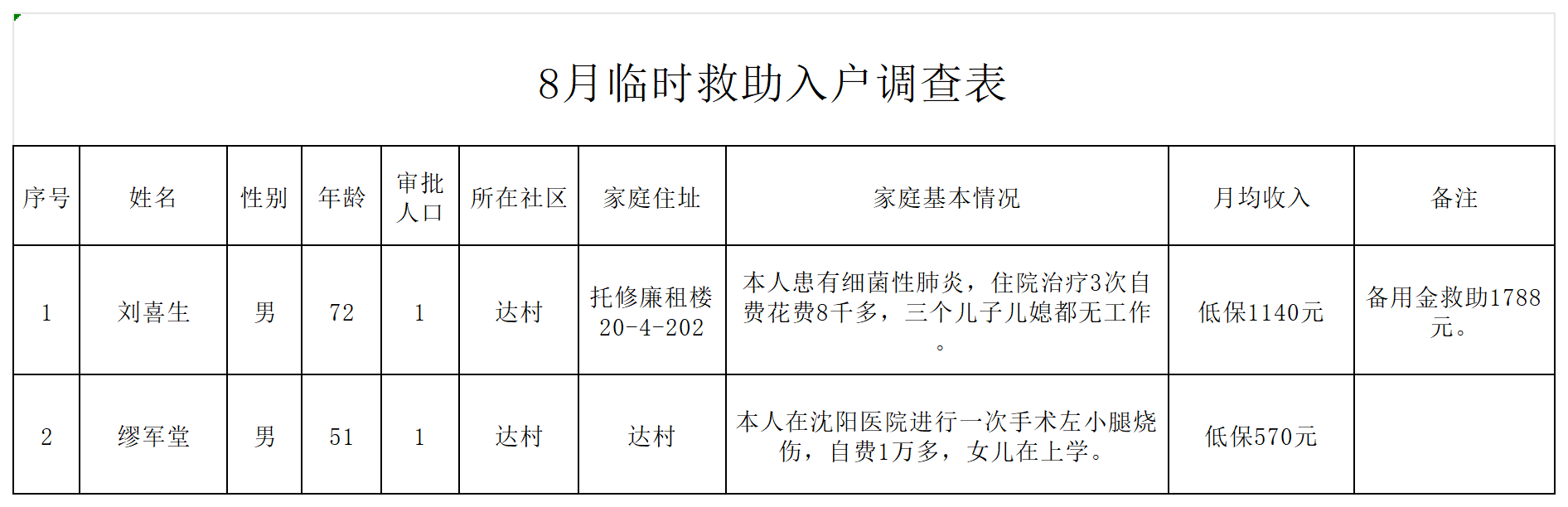 8月临时救助入户调查表_Sheet1.png