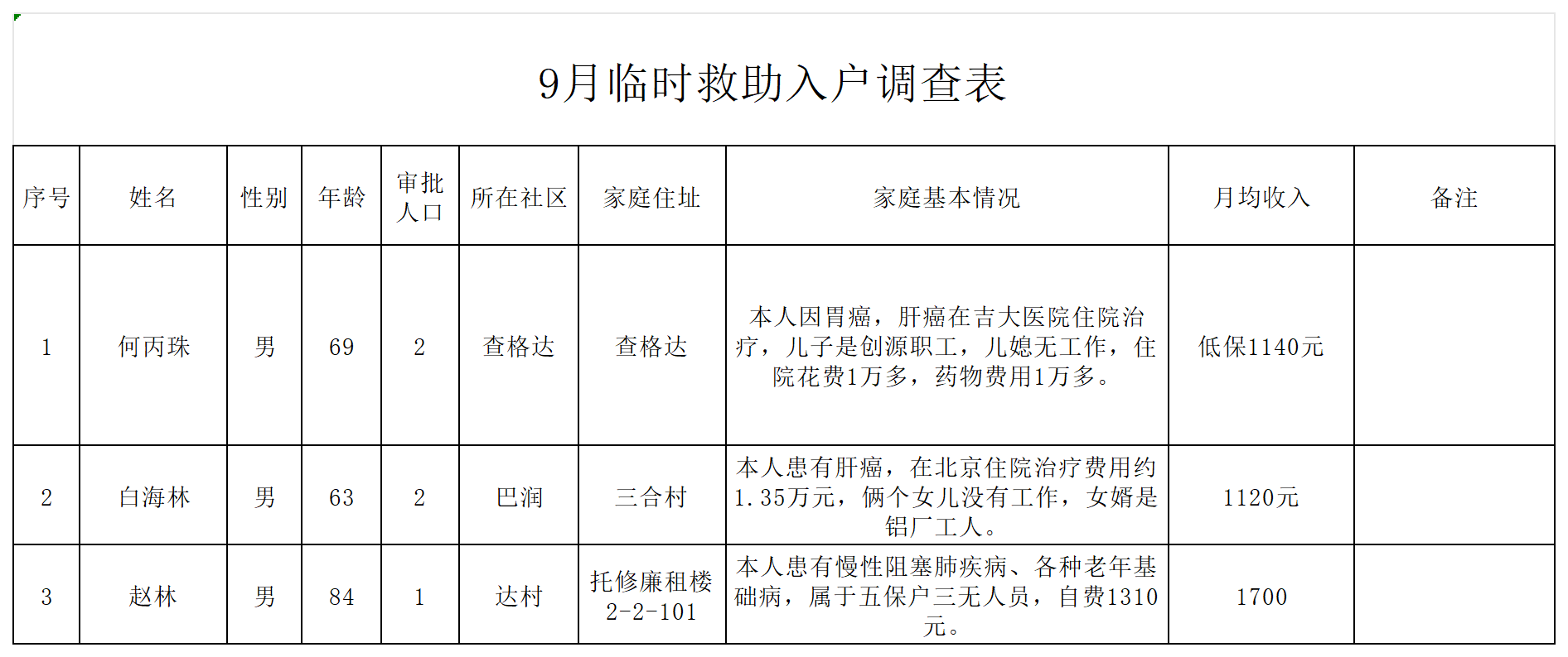 临时救助9月份调查表_Sheet1.png