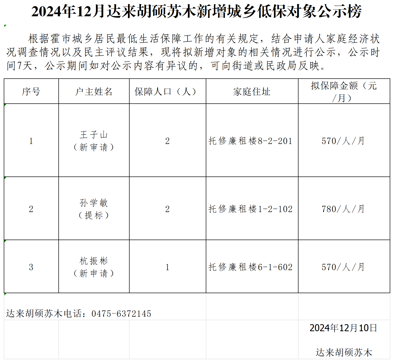 2024年12月报民政_Sheet1.png