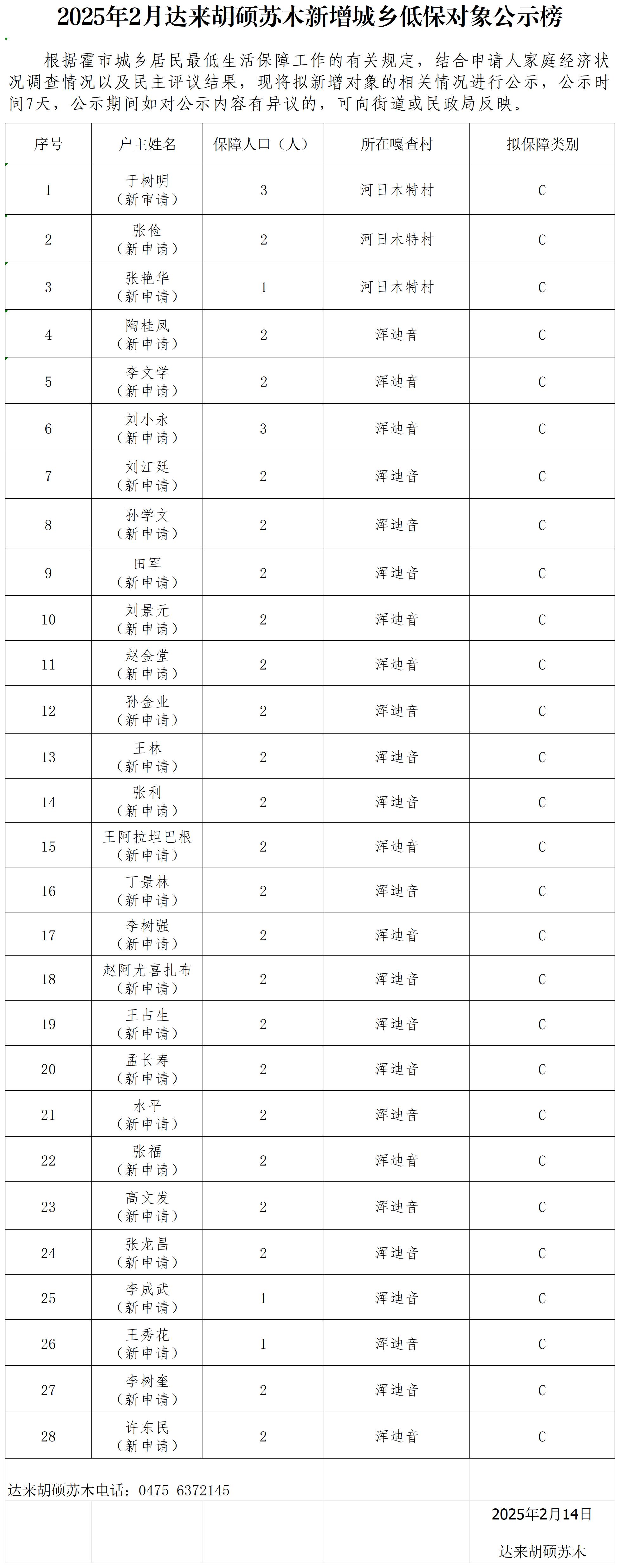公示名单（2025年2月报民政）(2)_Sheet1.jpg