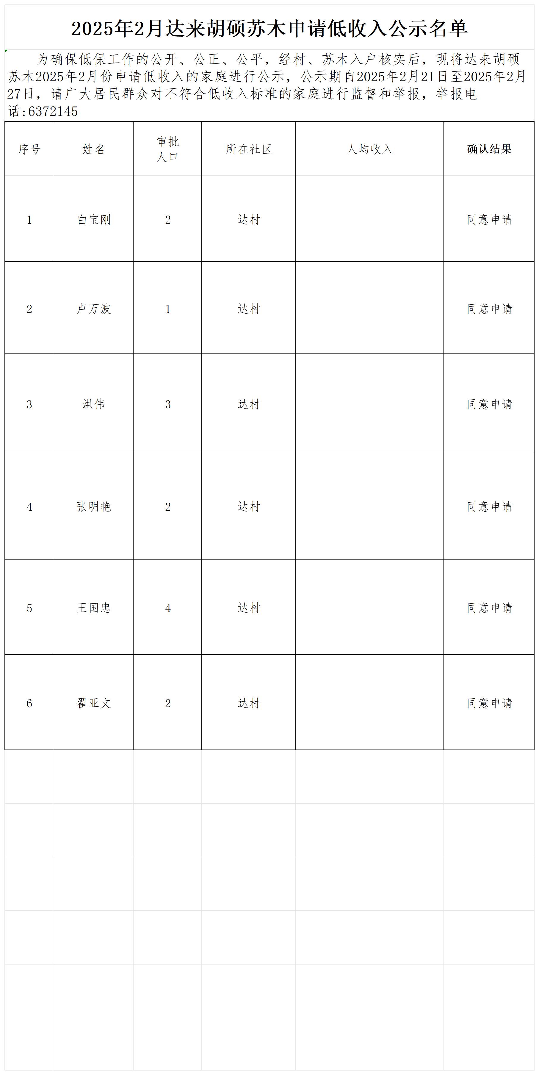 低收入2月份公示名单_Sheet1.jpg