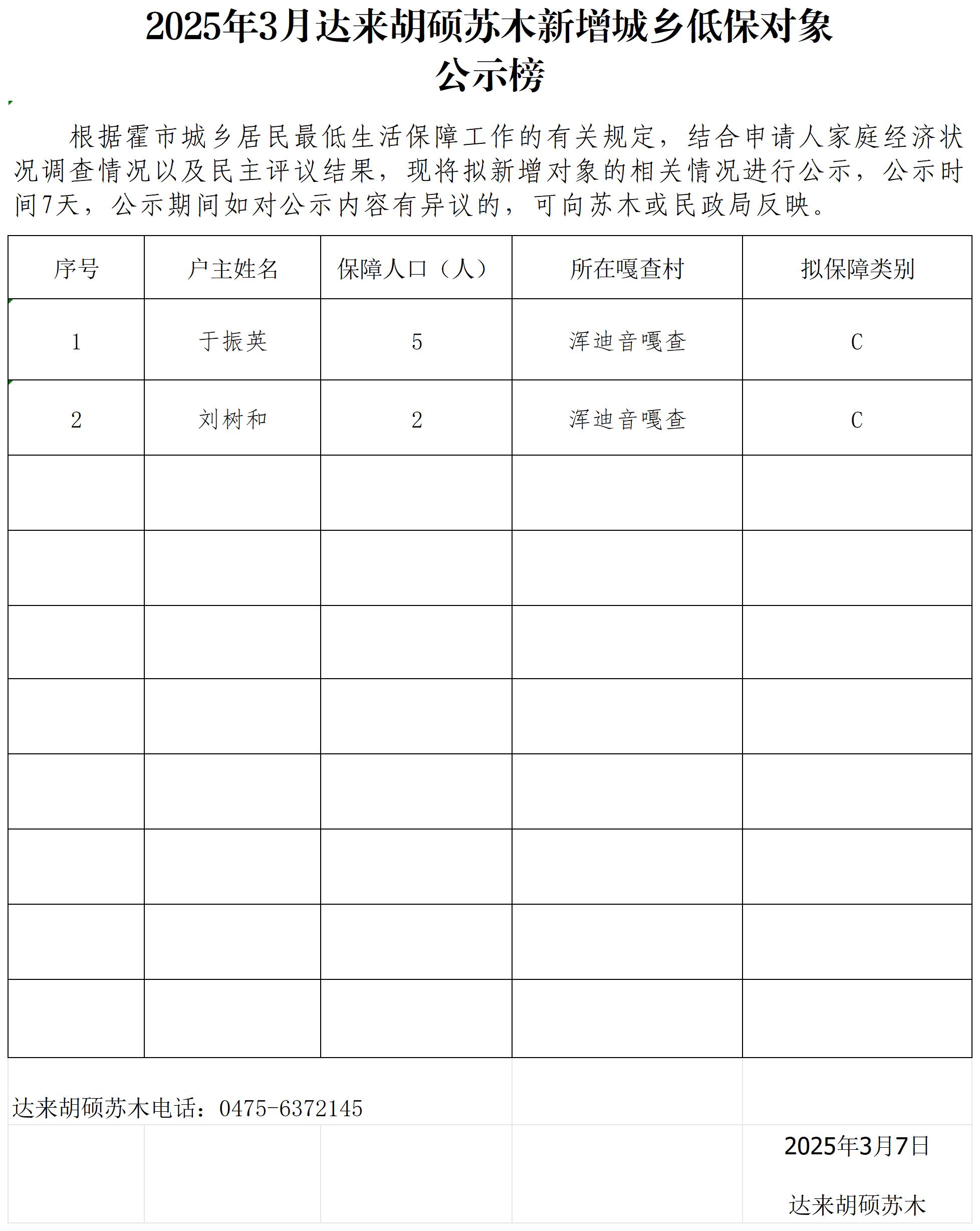 公示名单（2025年3月）_Sheet1.jpg