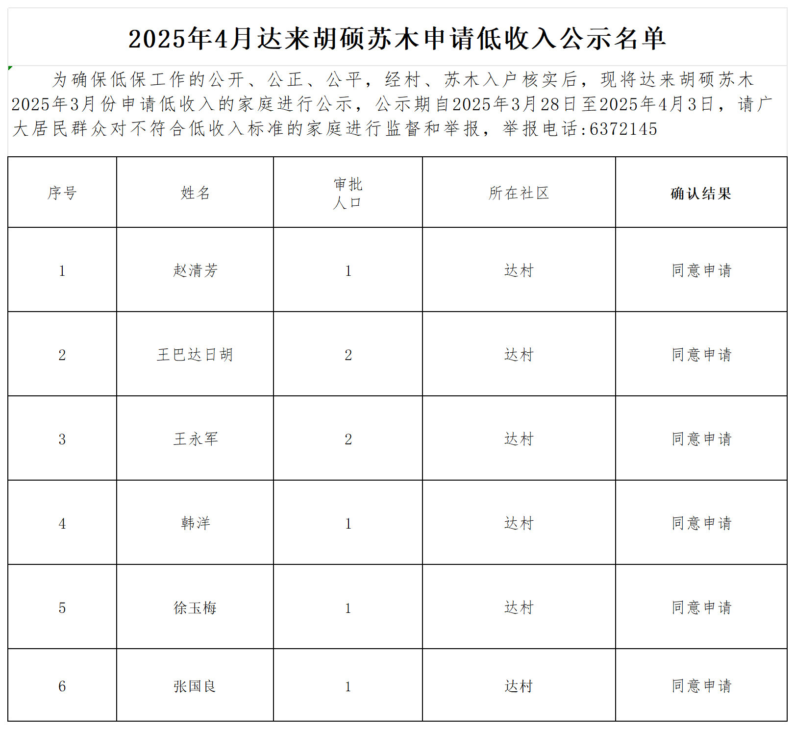 低收入4月份公示名单_Sheet1.png