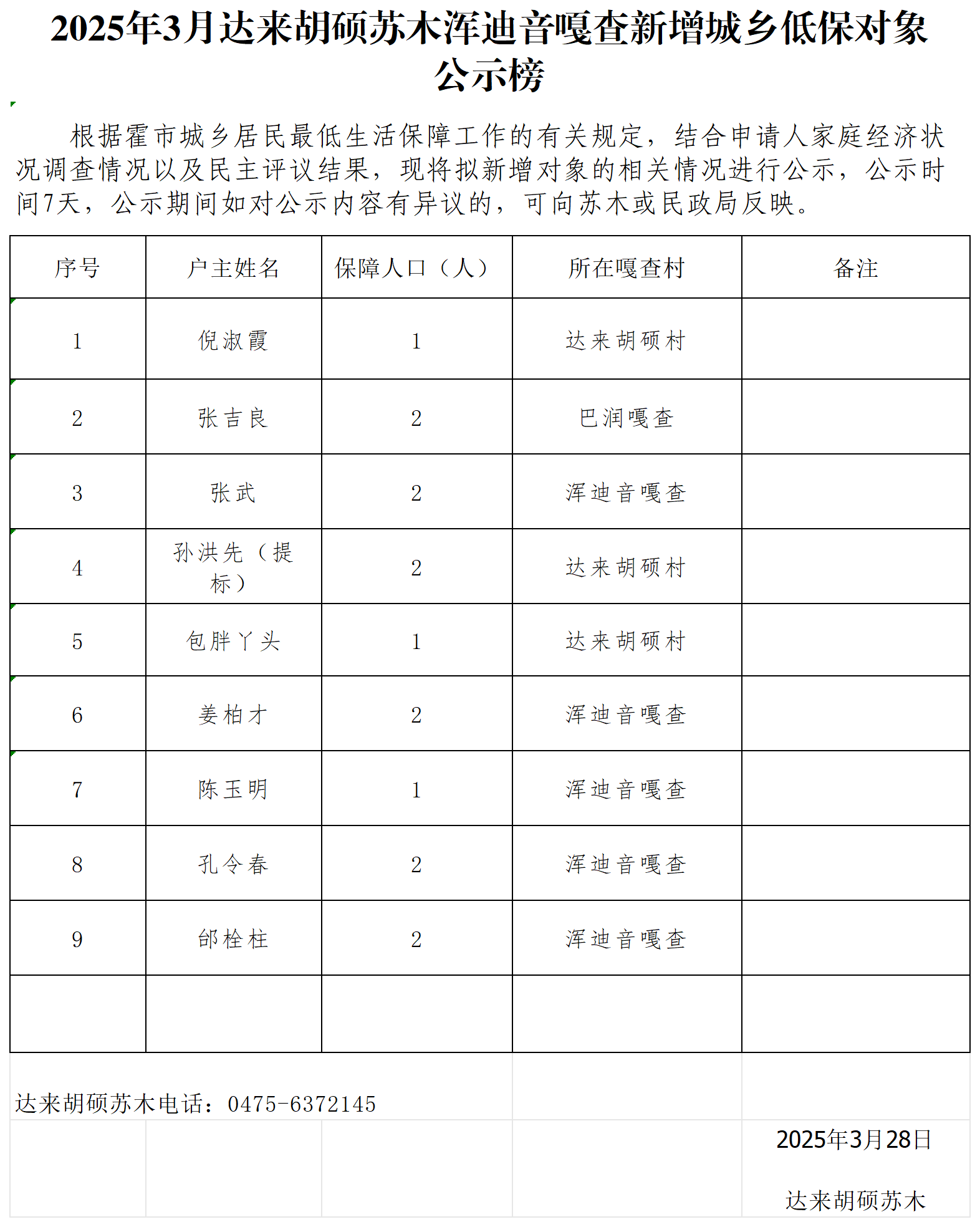 公示名单（2025年3月第二批）_Sheet1.png