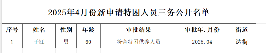 1744079106283.png