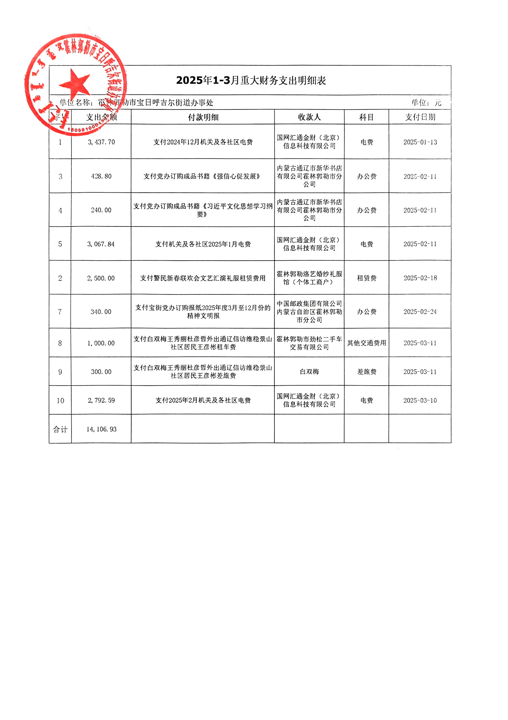 第一季度重大财务支出.jpg