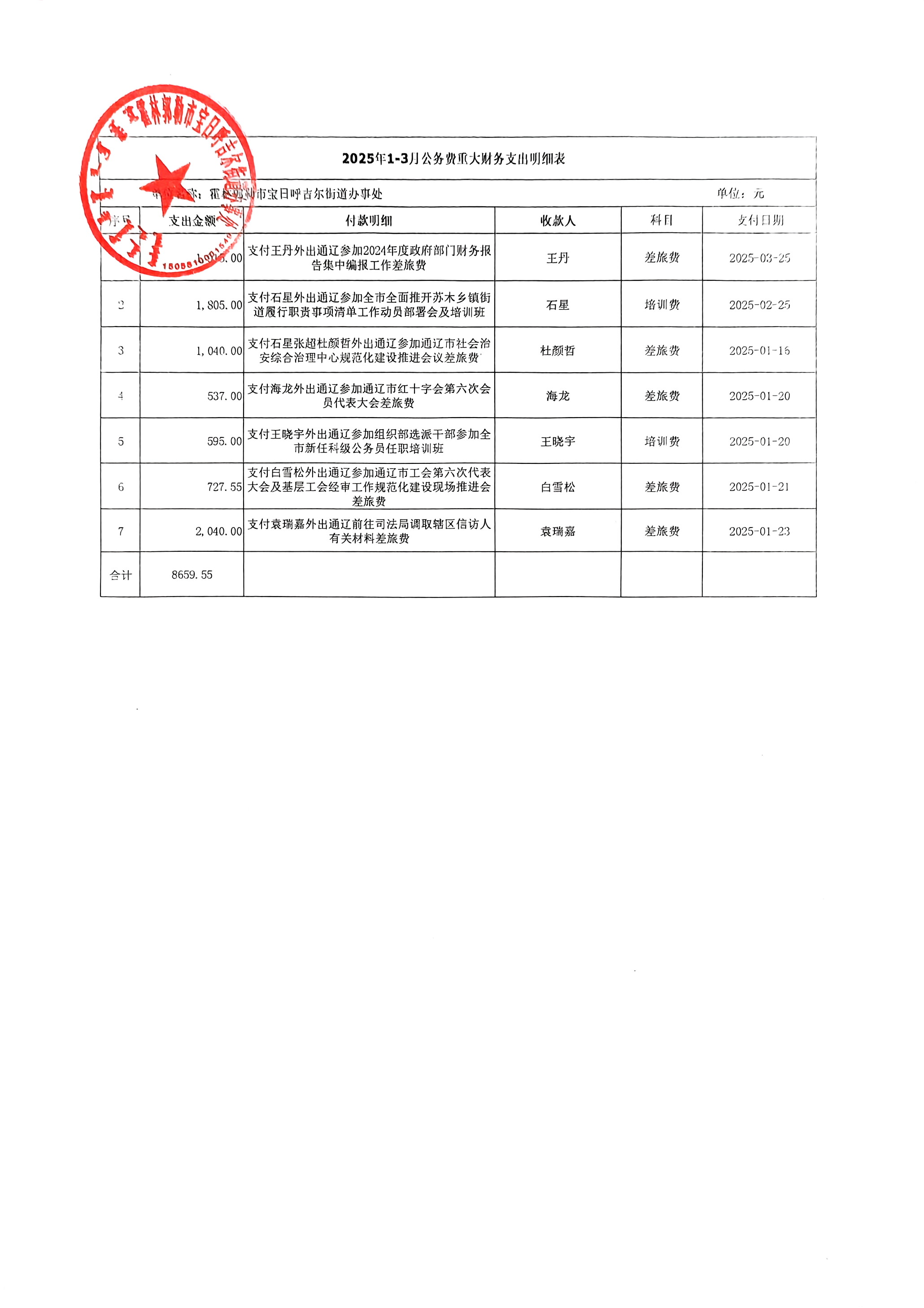 第一季度公务费重大财务支出.jpg
