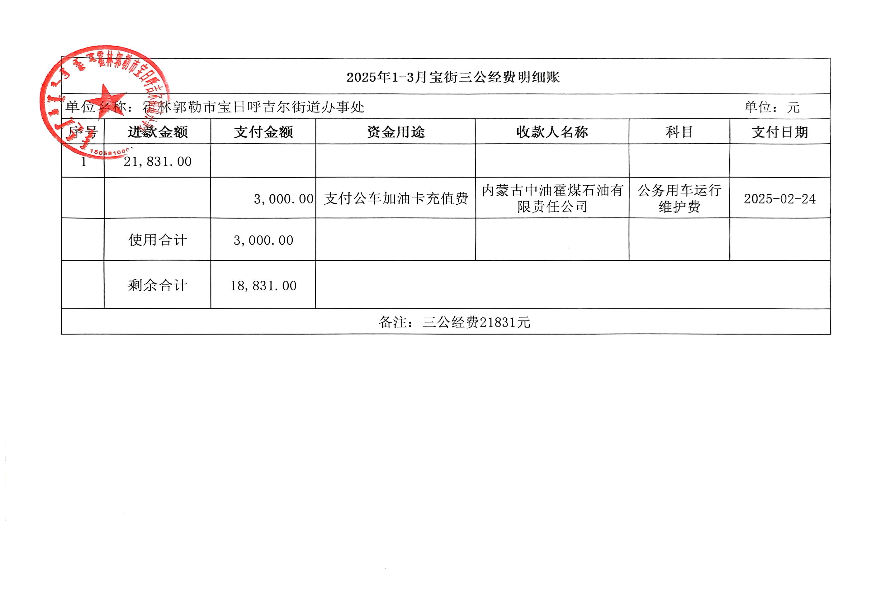第一季度三公经费明细.jpg