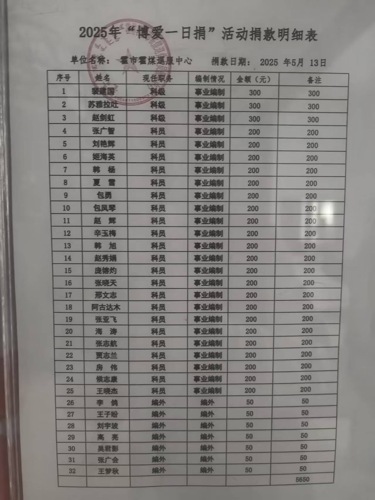 d1c5aece150d50fbf47ac7e9357b70c0.jpg